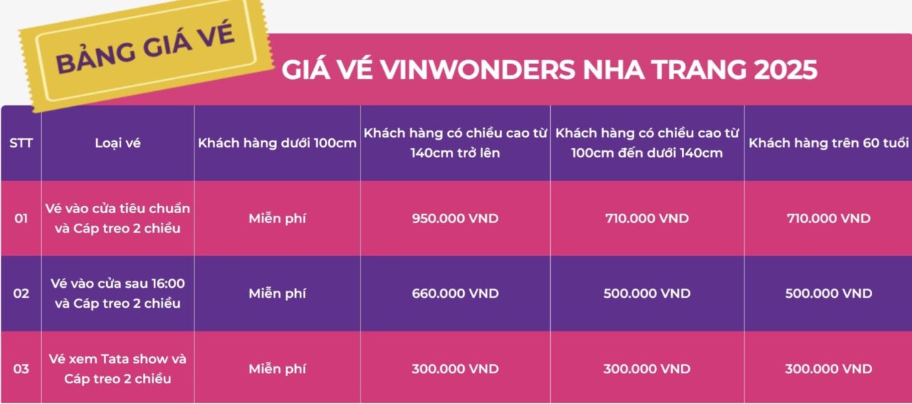 Bảng giá vé Vinwonders Nha Trang